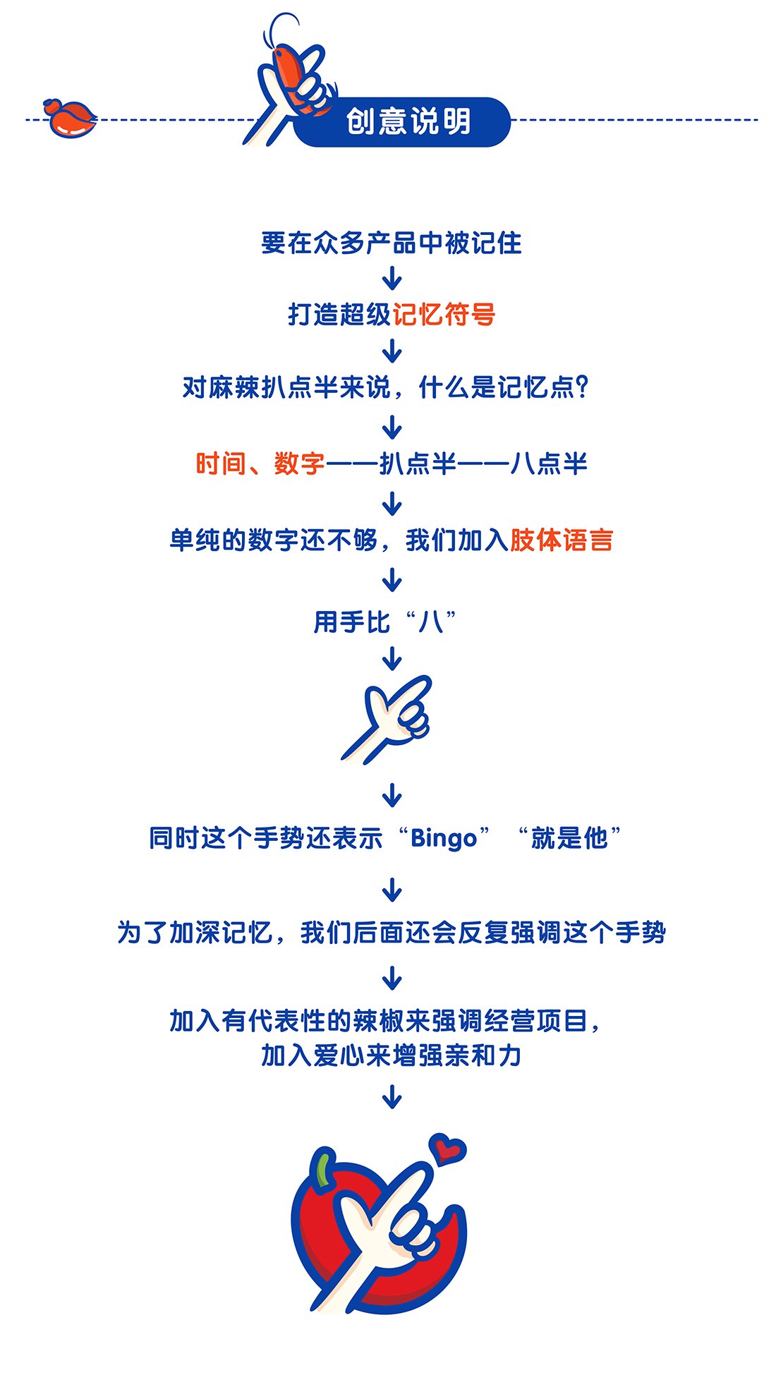 【时尚麻辣鸭货海鲜】通过数字与手势打造消费记忆点 图片 04